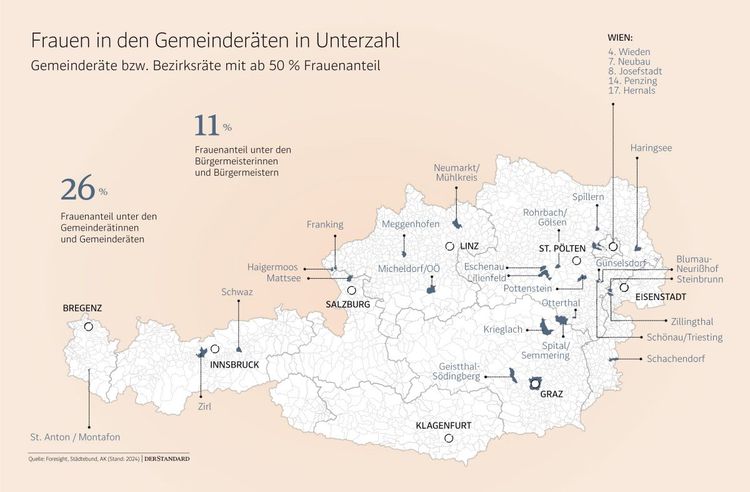 Burgenland holt im Gleichstellungsindex auf Burgenland holt im Gleichstellungsindex auf