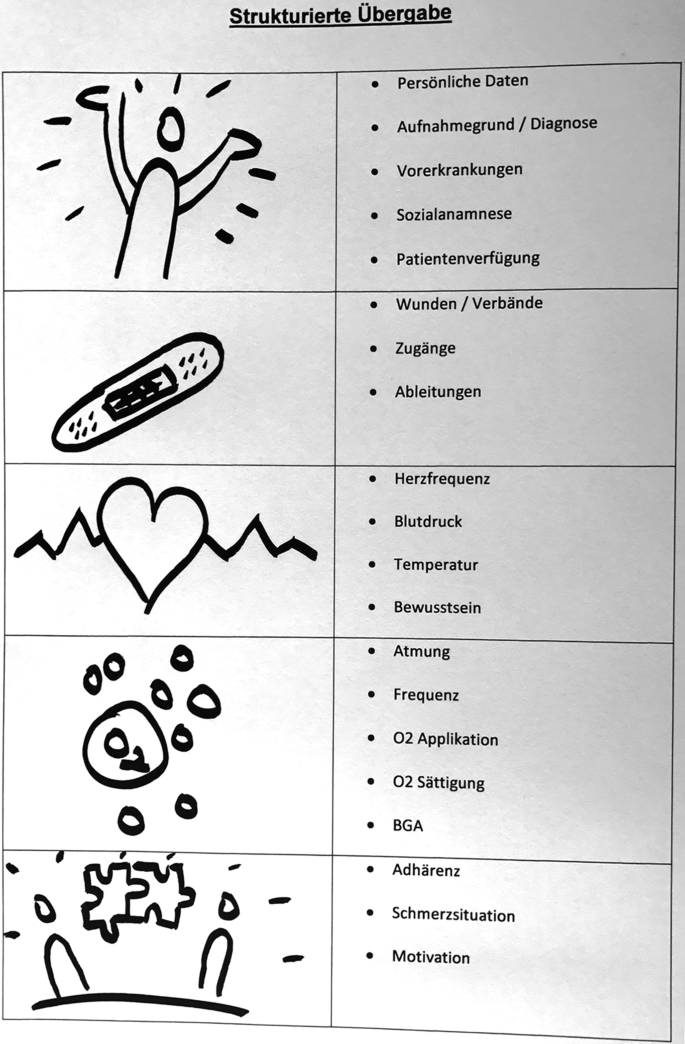 Effizientere Patientenübergabe geplant Effizientere Patientenübergabe geplant