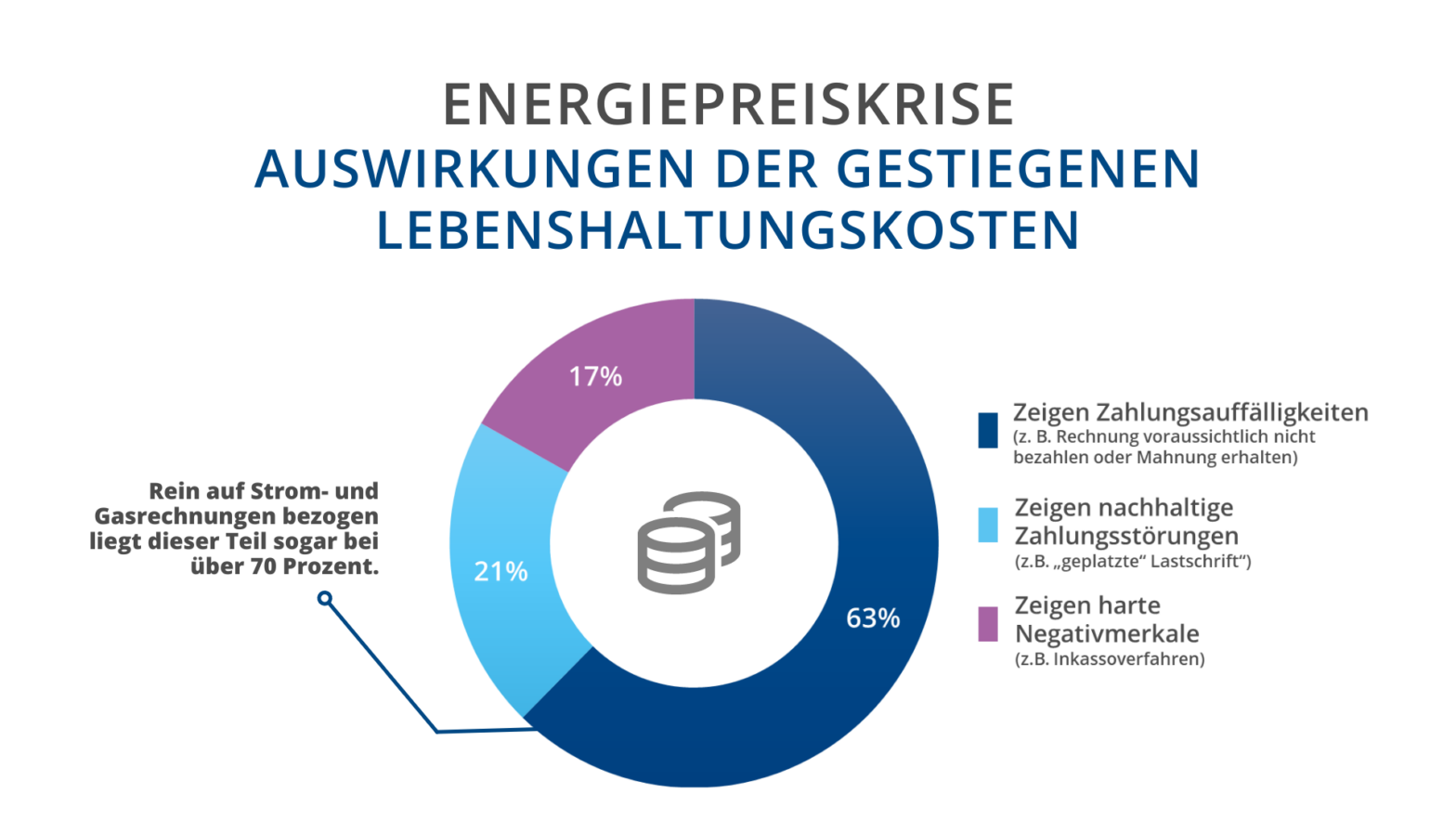 Hohe Energiekosten belasten Bäckereien Hohe Energiekosten belasten Bäckereien