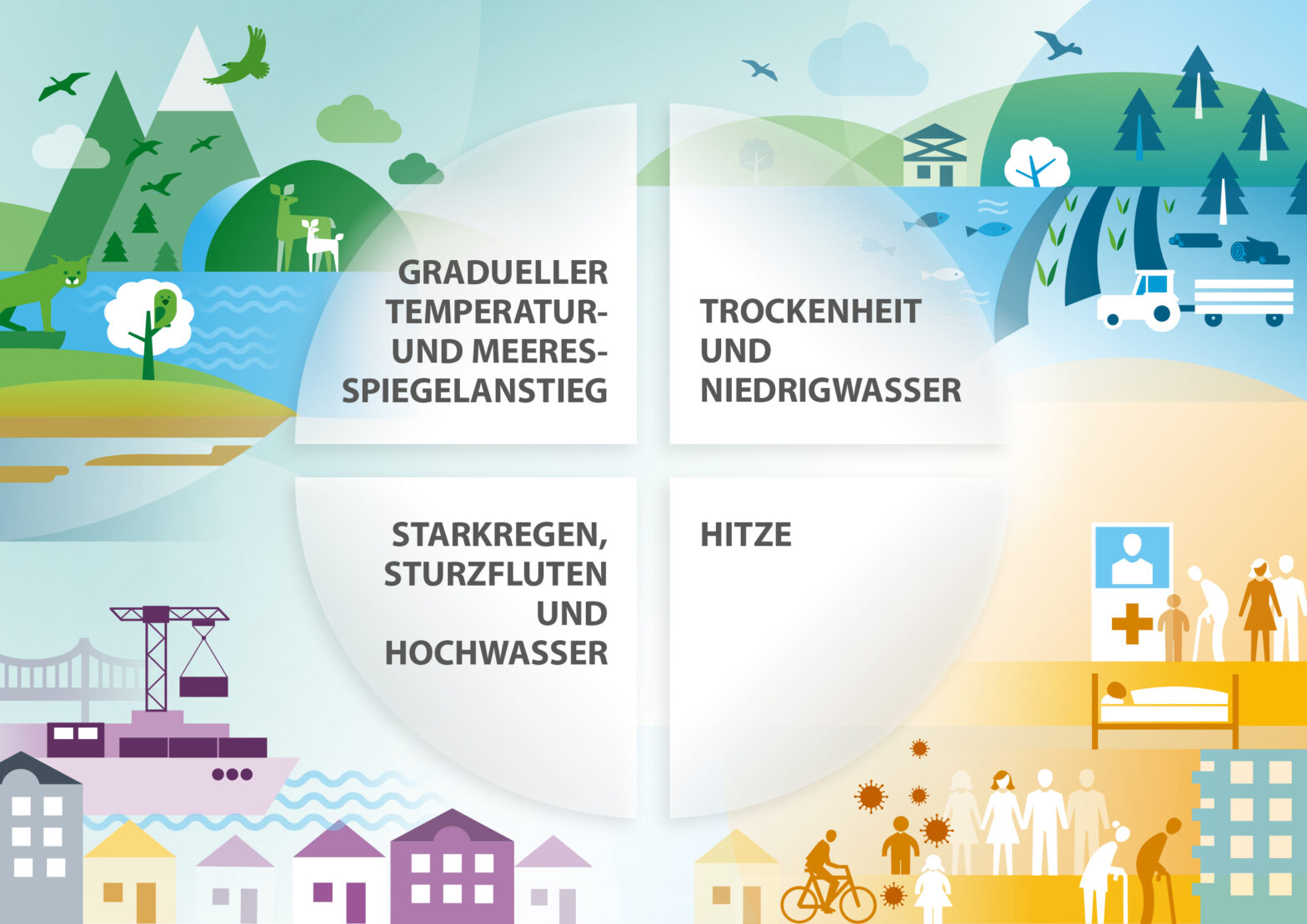 Klimawandel als Herausforderung im Wald Klimawandel als Herausforderung im Wald