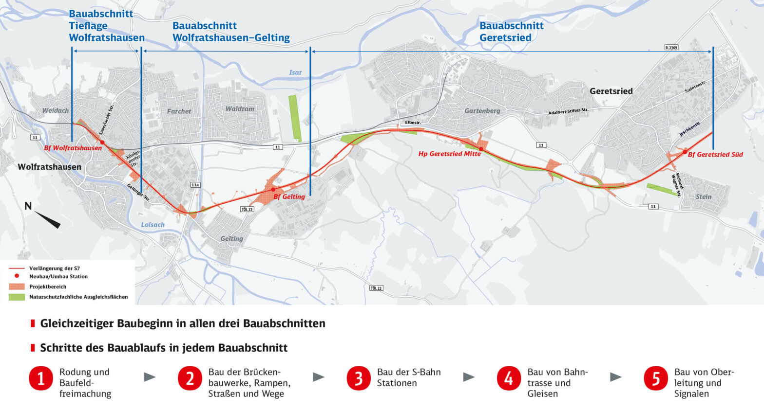 S7-Bau auf der Zielgeraden S7-Bau auf der Zielgeraden