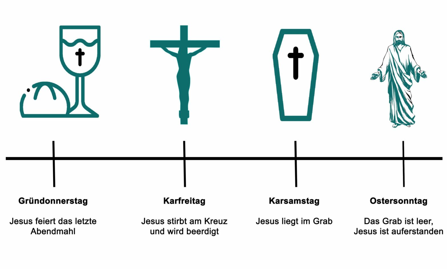 „Bedeutung des Karfreitags hat zugenommen“ „Bedeutung des Karfreitags hat zugenommen“