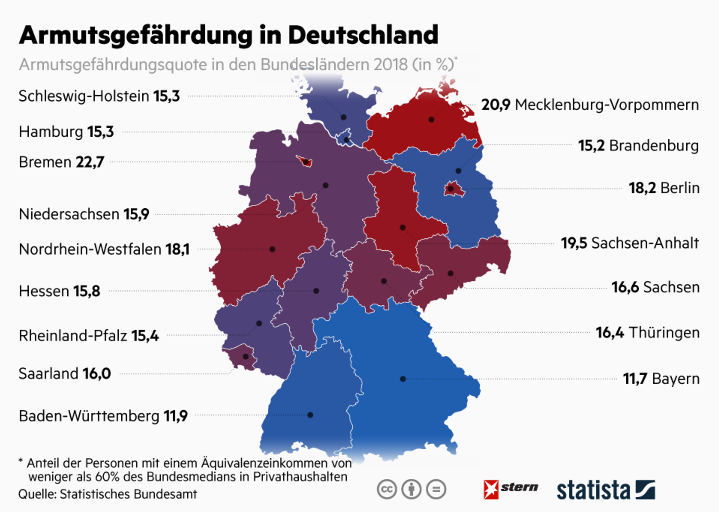 Geringste Armutsgefährdung im Burgenland Geringste Armutsgefährdung im Burgenland