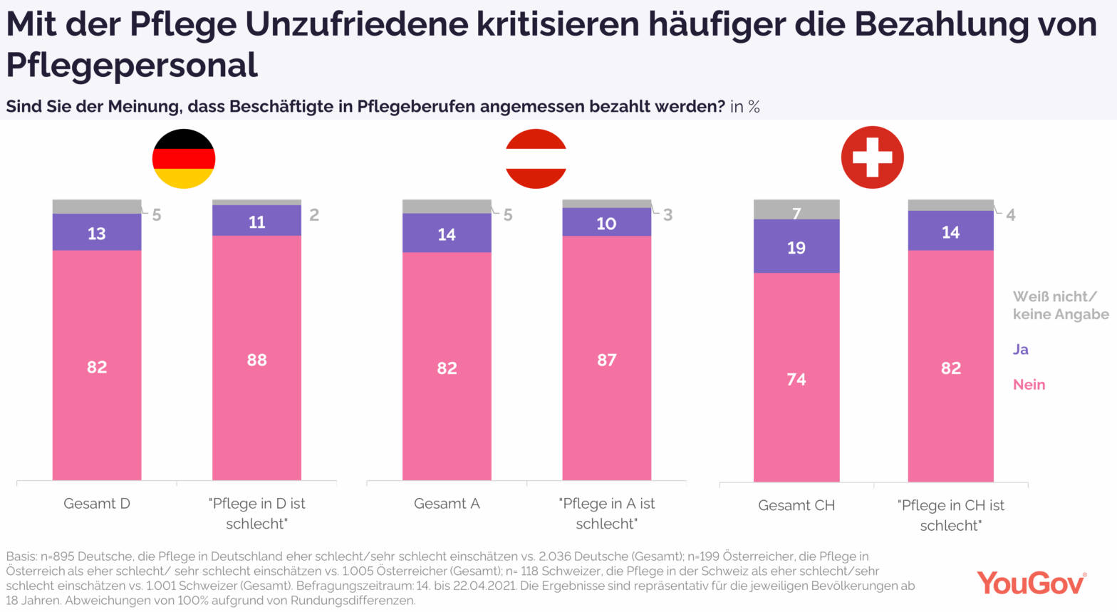 Positiver Trend bei Pflegeberufen Positiver Trend bei Pflegeberufen