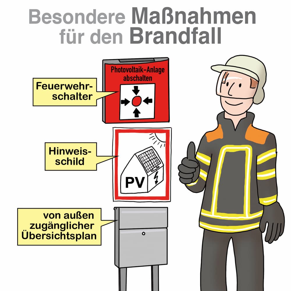 Brandgefahr von PV-Anlagen minimieren Brandgefahr von PV-Anlagen minimieren