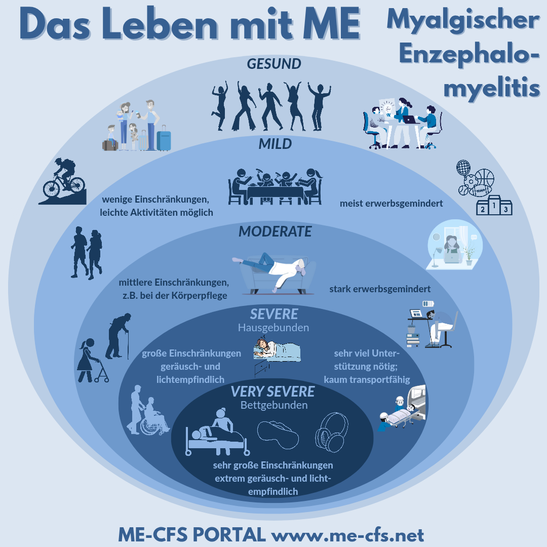 ME/CFS: Leben im Schatten ME/CFS: Leben im Schatten