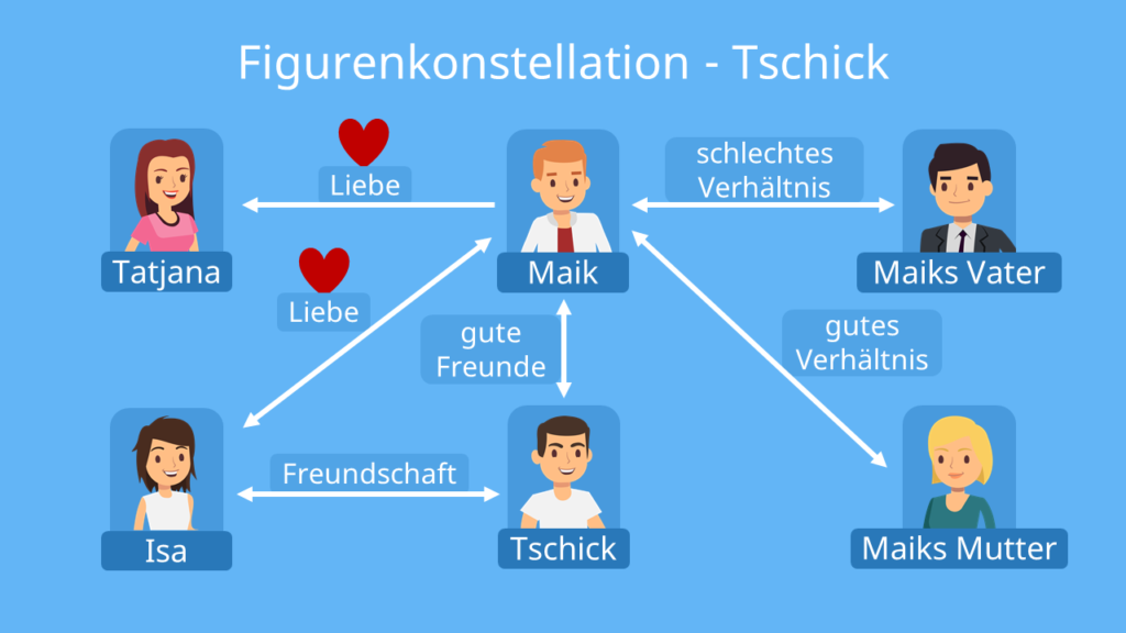Wo sind die Maikäfer geblieben? Wo sind die Maikäfer geblieben?
