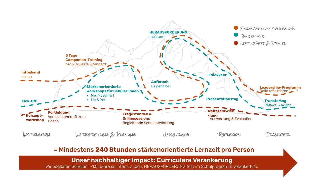 Schulen: der herausfordernde Tag danach Schulen: der herausfordernde Tag danach