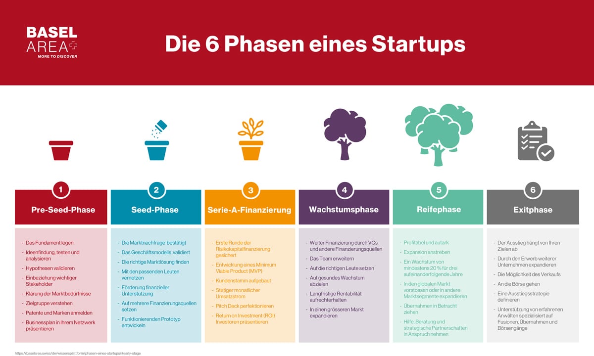 Start-ups zeigen, was sie können Start-ups zeigen, was sie können