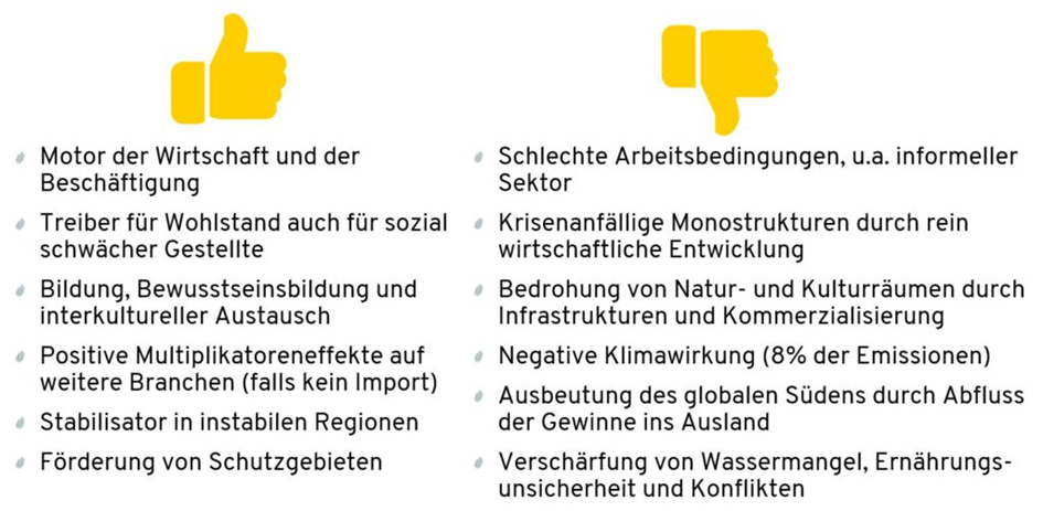 Tourismus: Bisher Minus im ersten Halbjahr Tourismus: Bisher Minus im ersten Halbjahr
