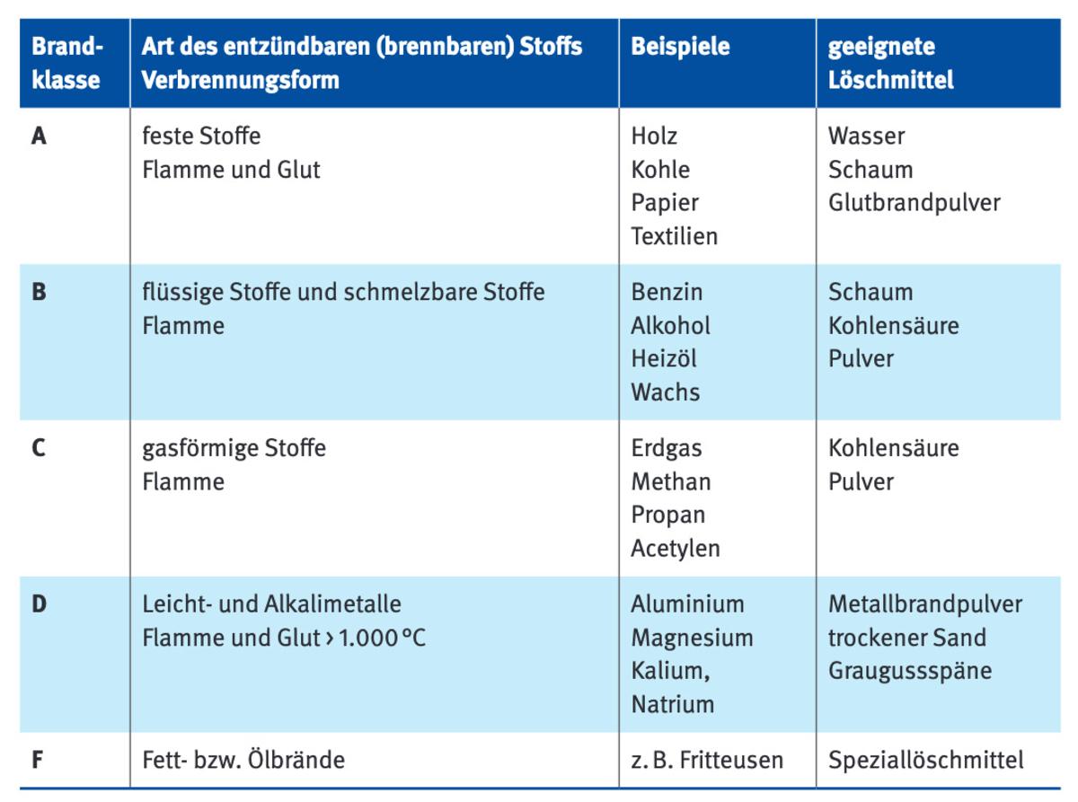 Ursache für Explosionsgefahr gefunden Ursache für Explosionsgefahr gefunden