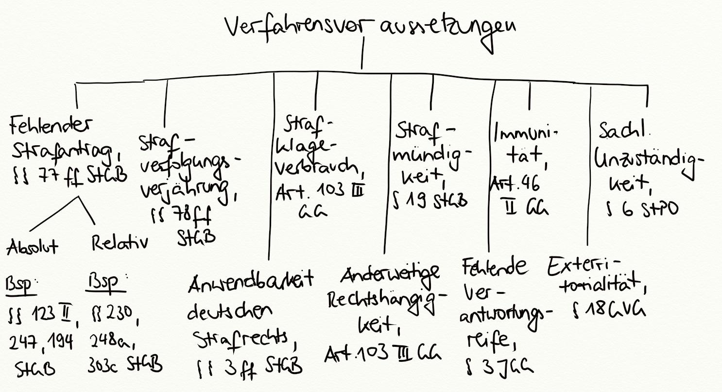 Verjährt: 46-Jähriger wegen Betruges freigesprochen Verjährt: 46-Jähriger wegen Betruges freigesprochen